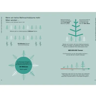 How to eat your Christmas Tree